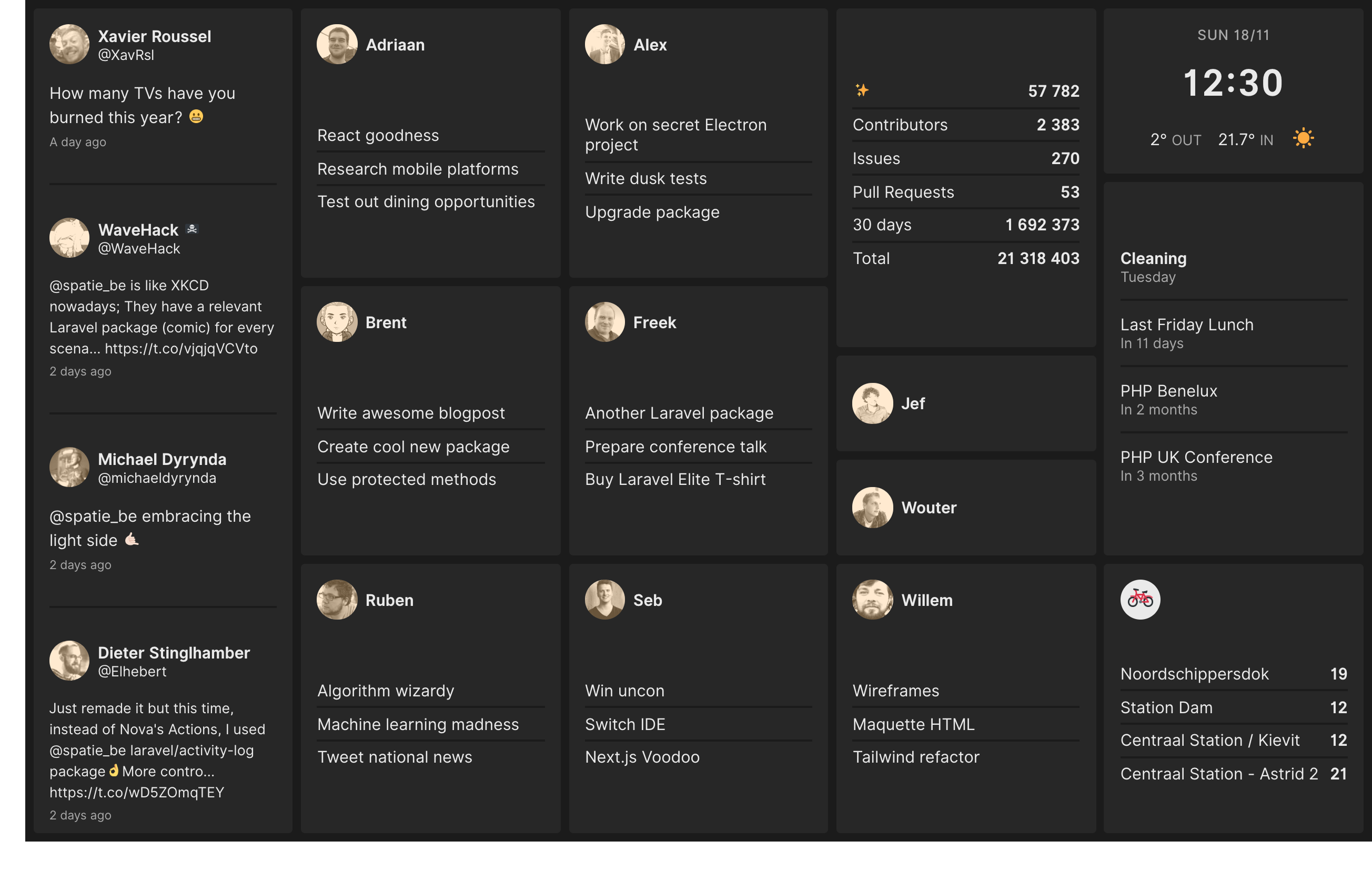 Dashboard in darkmode