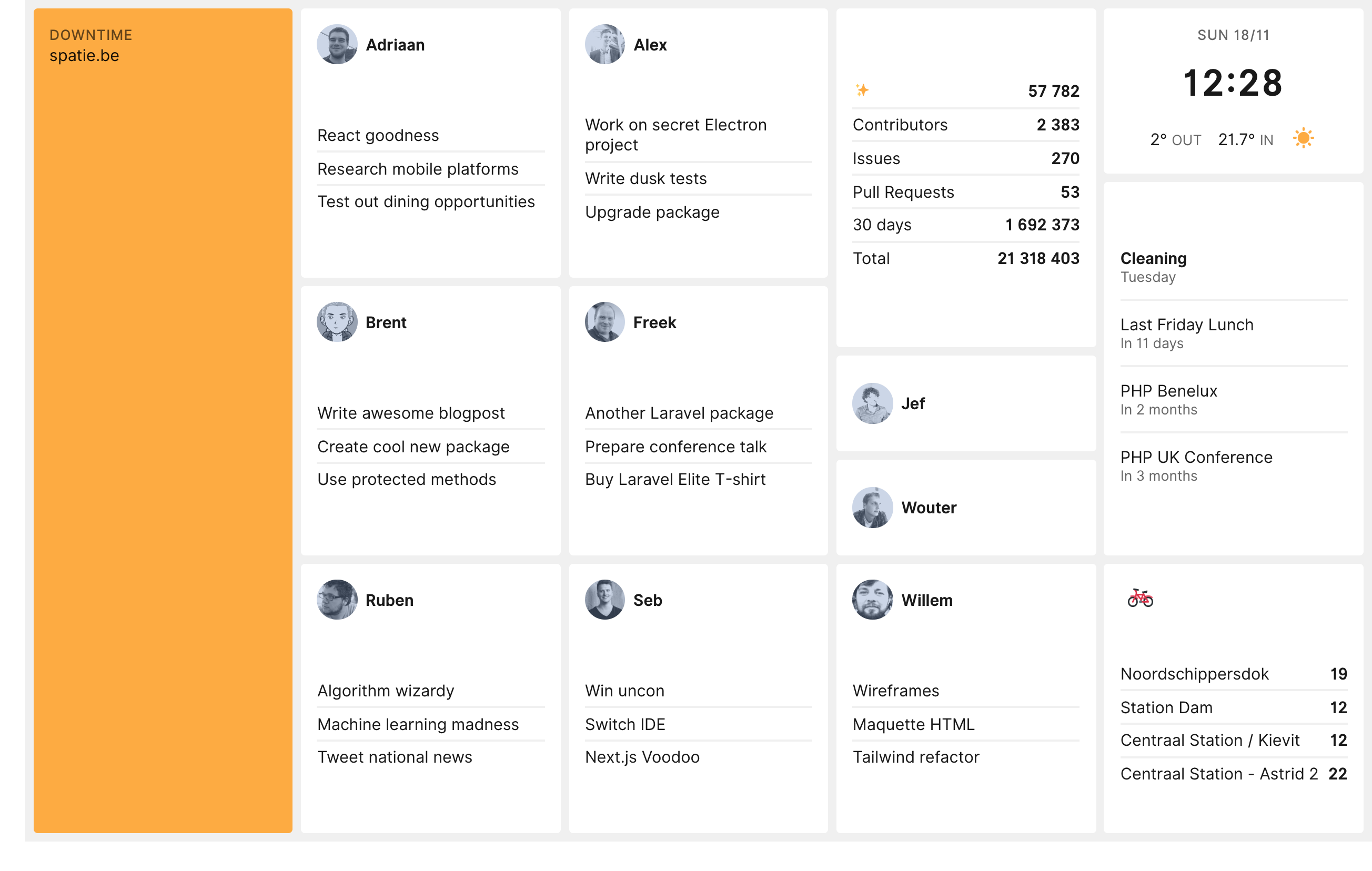 Dashboard showing some sites that are down