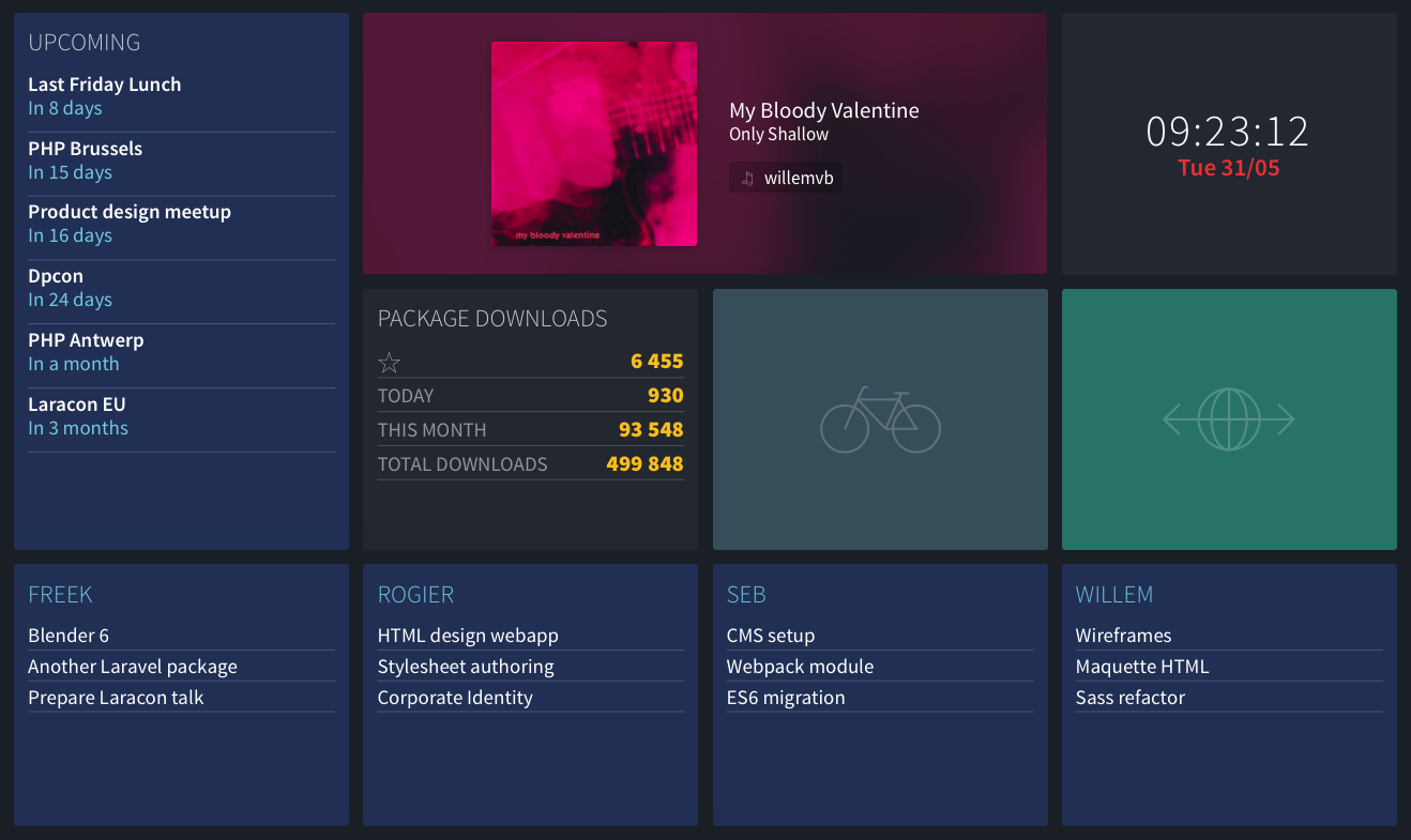 Picture of the dashboard in 2016