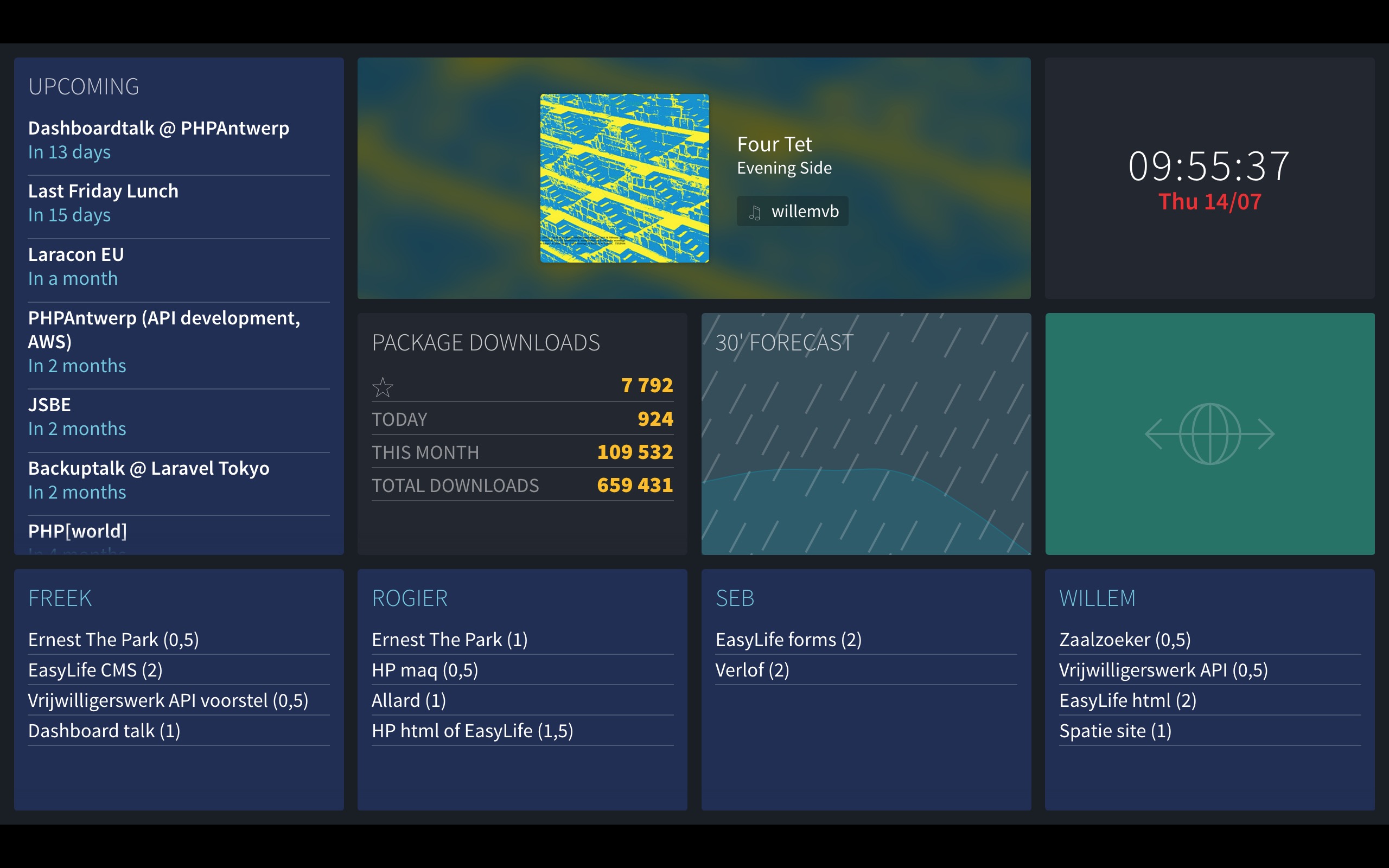 Picture of the dashboard in 2016