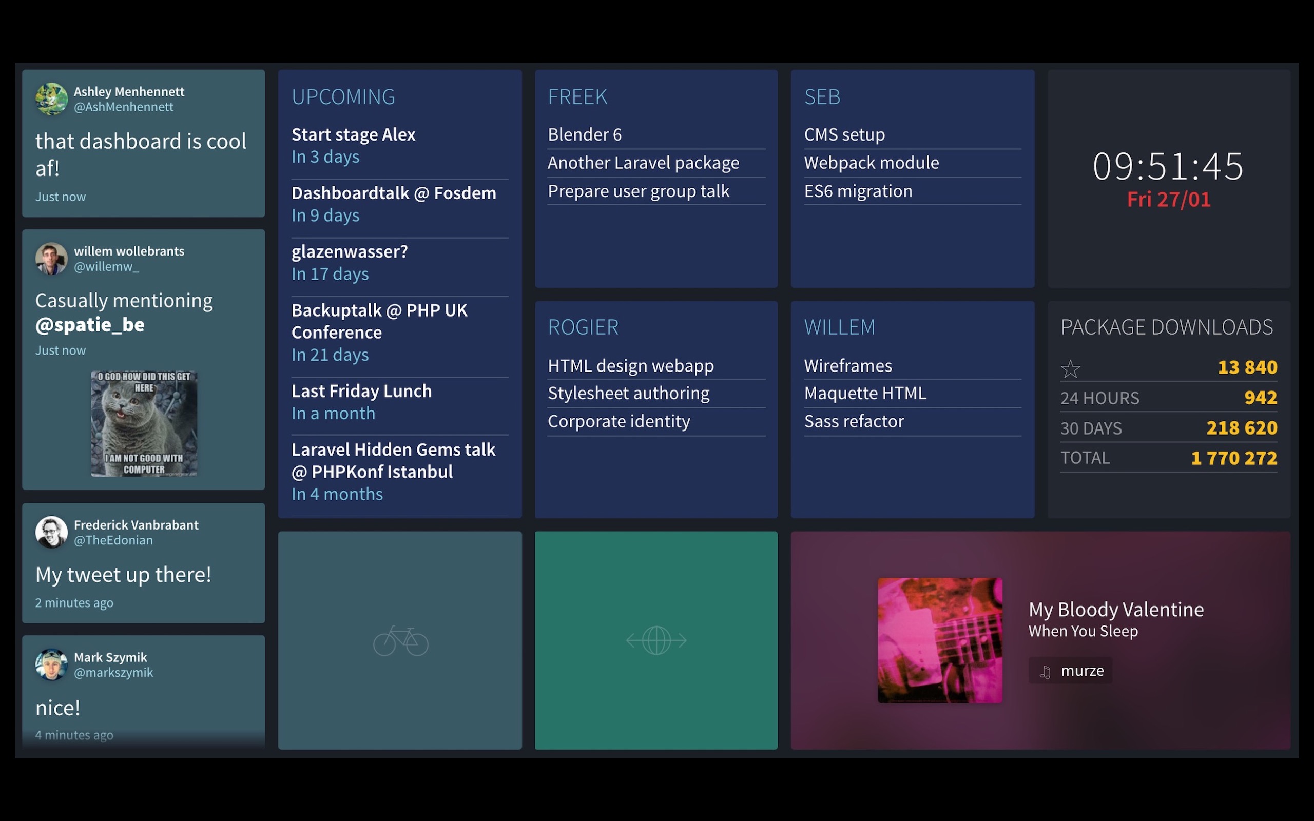 Picture of the dashboard in 2017