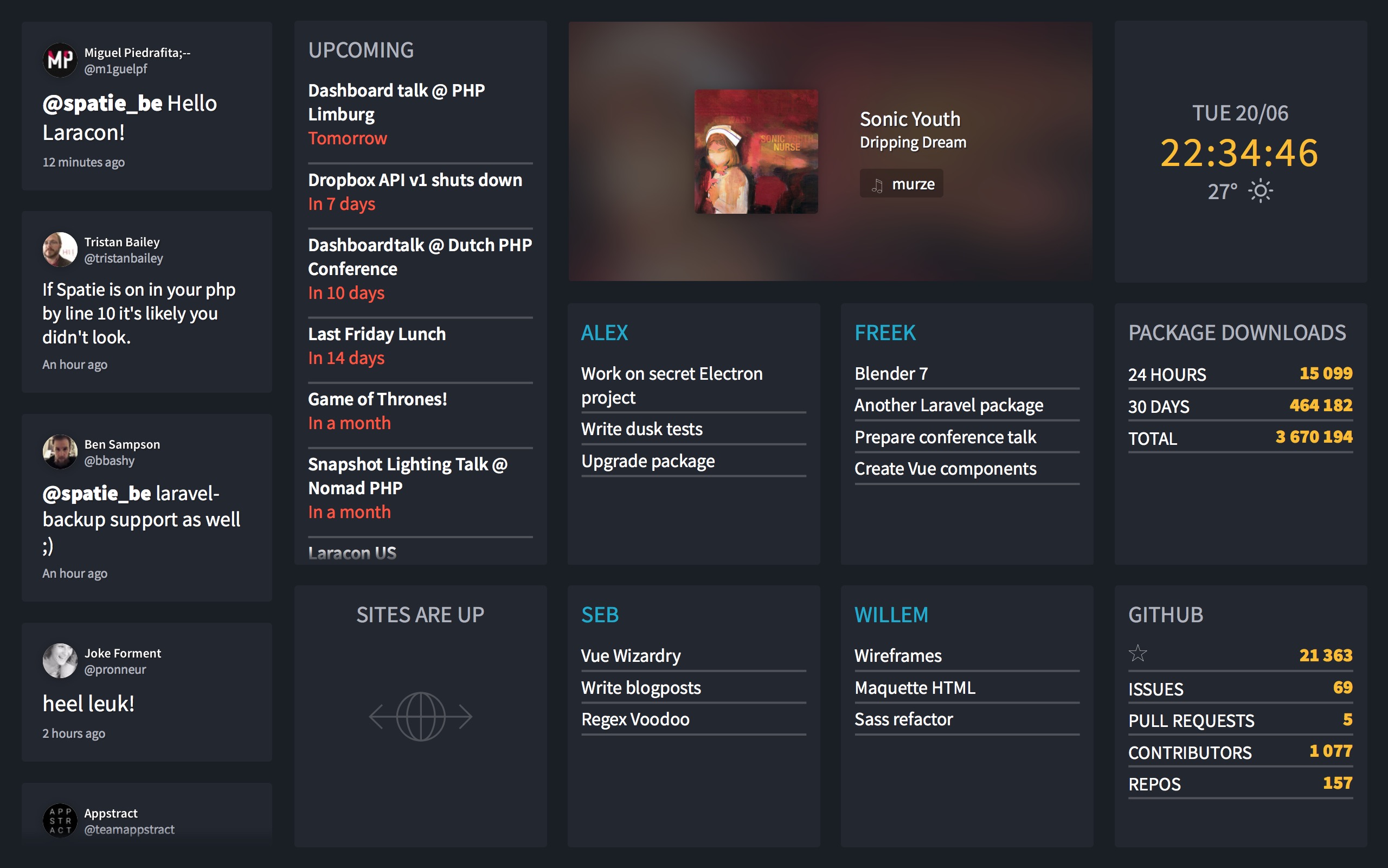 Picture of the dashboard in 2017